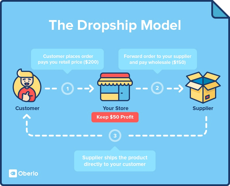 How to Offer Free Shipping & Calculating Your Free Shipping Threshold