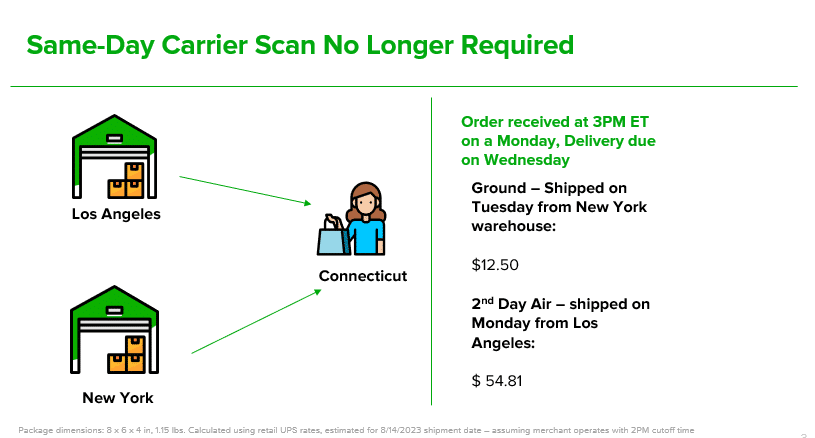 How to Be Eligible for the  One-Day Delivery Program