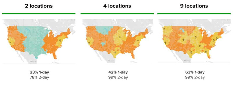 Businesses shipping from just one or two locations will often see half or more of their orders shipping to Zone 5 and up.