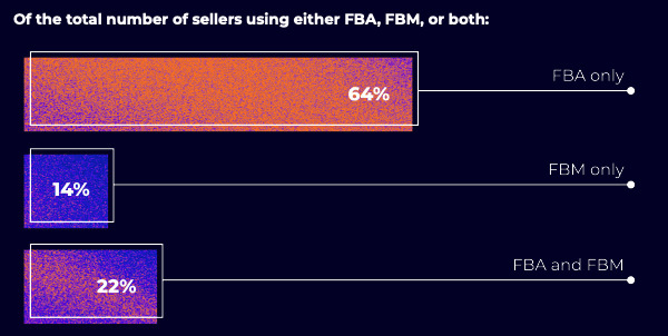 Amazon-FBA-vs-FBM-Merchants