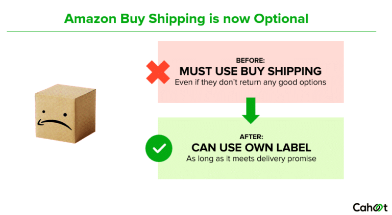 Amazon Buy Shipping is now Optional