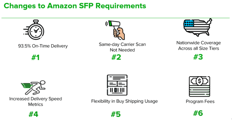 changes to Amazon SFP requirements