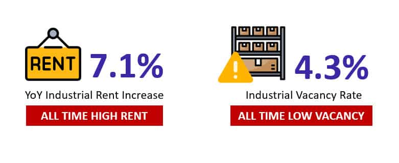 Industrial-Rent-and-Vacancy-Rates