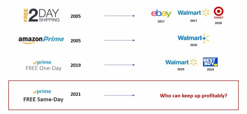 Rising-Customer-Expectations-for-Fast-Shipping