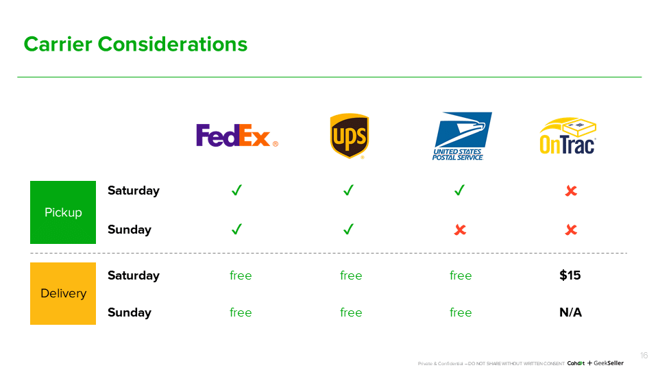 carrier considerations