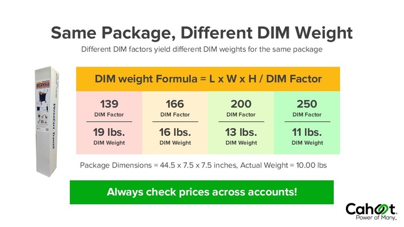 The same package can have different DIM weights according to the account, higher DIM factors are more forgiving for big packages